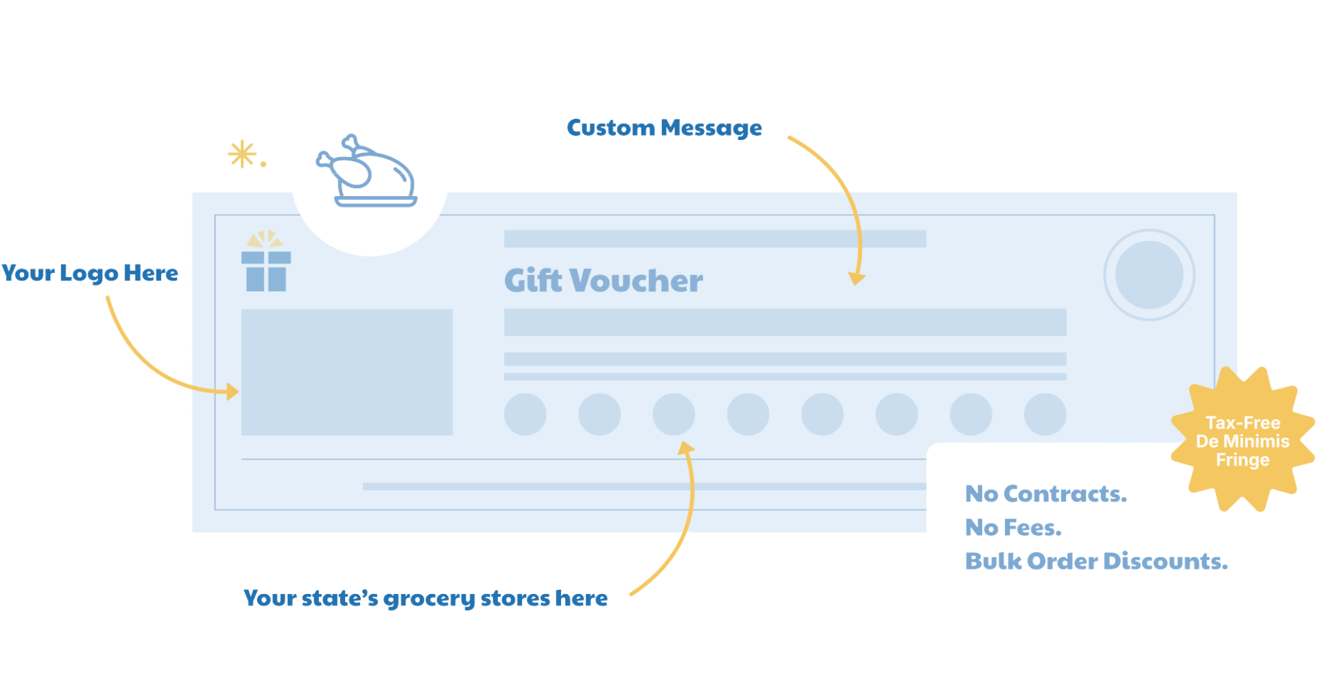 Landing Page Turkey Vouchers Image